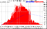 Solar PV/Inverter Performance East Array Actual & Running Average Power Output
