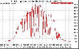 Solar PV/Inverter Performance Daily Energy Production Per Minute