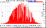 Solar PV/Inverter Performance Inverter Power Output