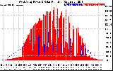 Solar PV/Inverter Performance West Array Power Output & Solar Radiation