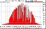 Solar PV/Inverter Performance West Array Actual & Running Average Power Output
