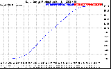 Solar PV/Inverter Performance Daily Energy Production