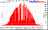 Solar PV/Inverter Performance Inverter Power Output