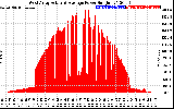 Solar PV/Inverter Performance West Array Actual & Average Power Output