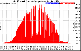 Solar PV/Inverter Performance Total PV Panel Power Output