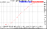 Solar PV/Inverter Performance Daily Energy Production