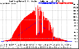 Solar PV/Inverter Performance East Array Power Output & Effective Solar Radiation