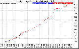 Solar PV/Inverter Performance Daily Energy Production