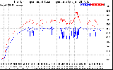 Solar PV/Inverter Performance Inverter Operating Temperature