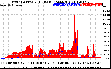 Solar PV/Inverter Performance West Array Power Output & Effective Solar Radiation