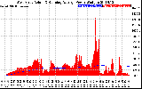 Solar PV/Inverter Performance West Array Actual & Running Average Power Output