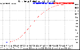 Solar PV/Inverter Performance Daily Energy Production