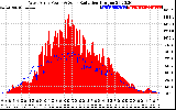 Solar PV/Inverter Performance West Array Power Output & Solar Radiation