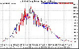 Solar PV/Inverter Performance Photovoltaic Panel Power Output
