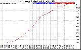 Solar PV/Inverter Performance Daily Energy Production