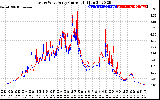 Solar PV/Inverter Performance Photovoltaic Panel Current Output