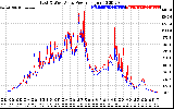 Solar PV/Inverter Performance Photovoltaic Panel Power Output