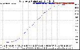 Solar PV/Inverter Performance Daily Energy Production