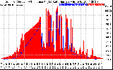 Solar PV/Inverter Performance Solar Radiation & Effective Solar Radiation per Minute