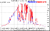 Solar PV/Inverter Performance Photovoltaic Panel Current Output