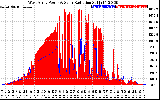 Solar PV/Inverter Performance West Array Power Output & Solar Radiation