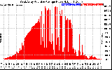 Solar PV/Inverter Performance West Array Actual & Average Power Output