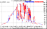 Solar PV/Inverter Performance Photovoltaic Panel Power Output