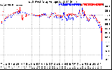 Solar PV/Inverter Performance Photovoltaic Panel Voltage Output