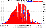 Solar PV/Inverter Performance East Array Power Output & Solar Radiation