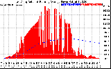 Solar PV/Inverter Performance East Array Actual & Running Average Power Output