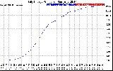 Solar PV/Inverter Performance Daily Energy Production