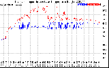 Solar PV/Inverter Performance Inverter Operating Temperature