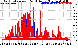 Solar PV/Inverter Performance Solar Radiation & Effective Solar Radiation per Minute