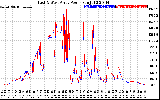 Solar PV/Inverter Performance Photovoltaic Panel Power Output