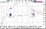 Solar PV/Inverter Performance Inverter Operating Temperature