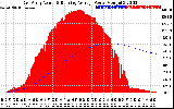 Solar PV/Inverter Performance East Array Actual & Running Average Power Output