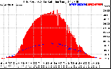 Solar PV/Inverter Performance Grid Power & Solar Radiation