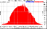 Solar PV/Inverter Performance West Array Actual & Average Power Output