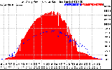 Solar PV/Inverter Performance East Array Power Output & Solar Radiation