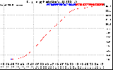 Solar PV/Inverter Performance Daily Energy Production