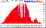 Solar PV/Inverter Performance Solar Radiation & Effective Solar Radiation per Minute