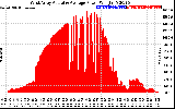 Solar PV/Inverter Performance West Array Actual & Average Power Output