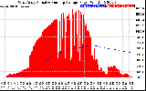 Solar PV/Inverter Performance West Array Actual & Running Average Power Output