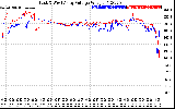 Solar PV/Inverter Performance Photovoltaic Panel Voltage Output