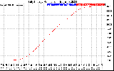 Solar PV/Inverter Performance Daily Energy Production