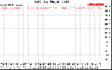 Solar PV/Inverter Performance Grid Voltage