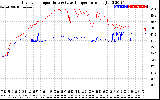 Solar PV/Inverter Performance Inverter Operating Temperature