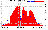 Solar PV/Inverter Performance West Array Power Output & Solar Radiation