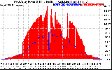 Solar PV/Inverter Performance West Array Power Output & Effective Solar Radiation