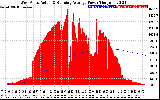 Solar PV/Inverter Performance West Array Actual & Running Average Power Output